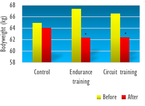 Deze vorm van krachttraining is net zo goed voor hart en bloedvaten als hardlopen