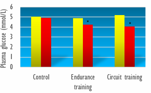 Deze vorm van krachttraining is net zo goed voor hart en bloedvaten als hardlopen