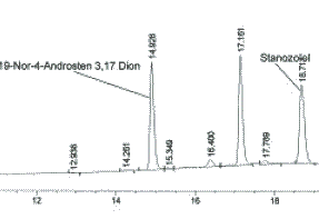 Onderzoekers van German Sport University Cologne hebben twee designersupplementen van SledgeHammer geanalyseerd - Parabolon-S en Stanozolon-S - en daarin full blown anabole steroiden gevonden. Beide supplementen behoorden tot de PharmTec-lijn van die fabrikant. Ze werden tot voor kort via advertenties in tijdschriften en internetwebsites verkocht.