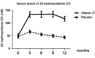 Altijd maar verkouden? Probeer vitamine D3