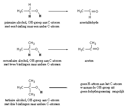 Schema 3