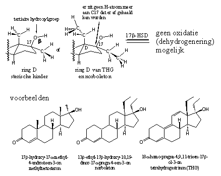 Schema 2