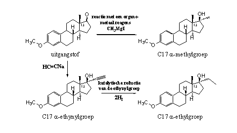 Schema 4