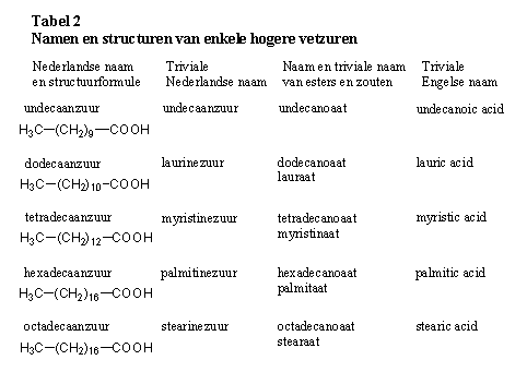 Tabel 2
