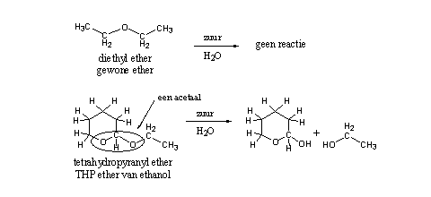 Schema 2