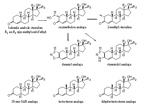 Schema 4