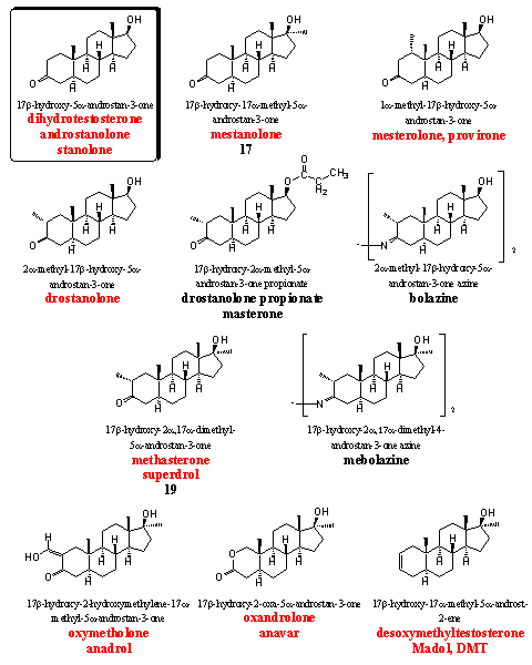 Figure 8