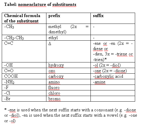 The Nomenclature of Steroids