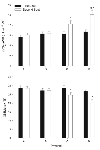 Intervalcardiotraining verslindt calorieen