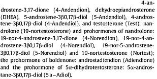 In Nederlandse supplementen zitten de meeste hormonen