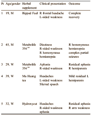 Van de neurologen van Indiana University mag de overheid alle afslanksupplementen met Ephedra uit de schappen halen. De cocktails van thermogene stoffen veroorzaken beroertes met vaak blijvende gevolgen. Dat blijkt uit vijf gevallen die de artsen de afgelopen twee jaar in hun ziekenhuis zagen langskomen.