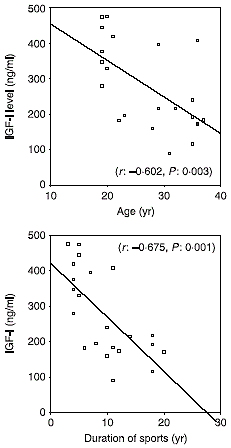 Kickboksers schoppen hun hormoonhuishouding in de war