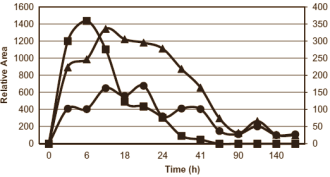 In Ultradrol zit methylstenbolone