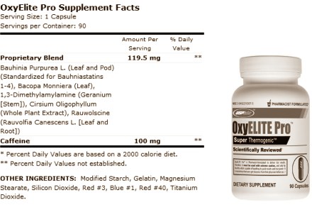 Supplementenmaker USPlabs heeft de productie van zijn afslanksupplement OxyElite gestaakt, en is gestopt met de verkoop ervan. De in het Amerikaanse Dallas gevestigde fabrikant kwam tot die beslissing nadat een gebruiker van OxyElite overleed, een paar andere gebruikers een levertransplantatie moesten ondergaan en artsen bij tientallen anderen een ontsteking van de lever constateerden.