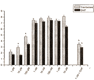 Wat we niet weten over trenbolone